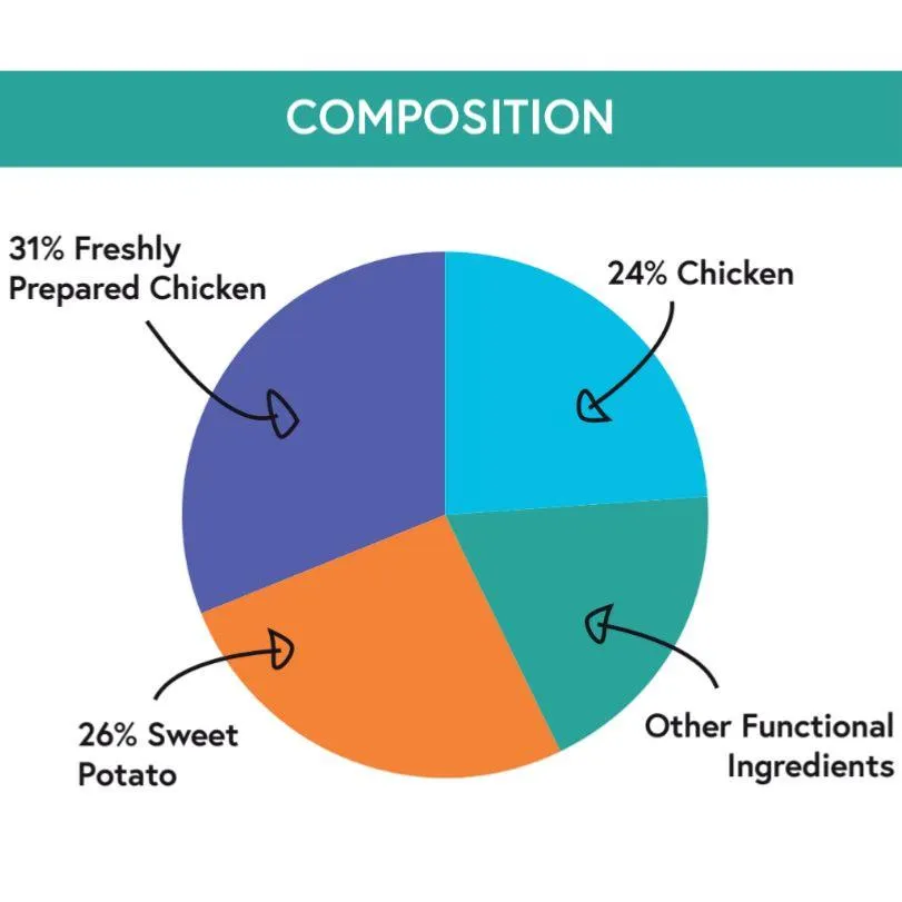 Chicken & Sweet Potato | Hypoallergenic Dry Dog Food | Grain Free by Pet Connection